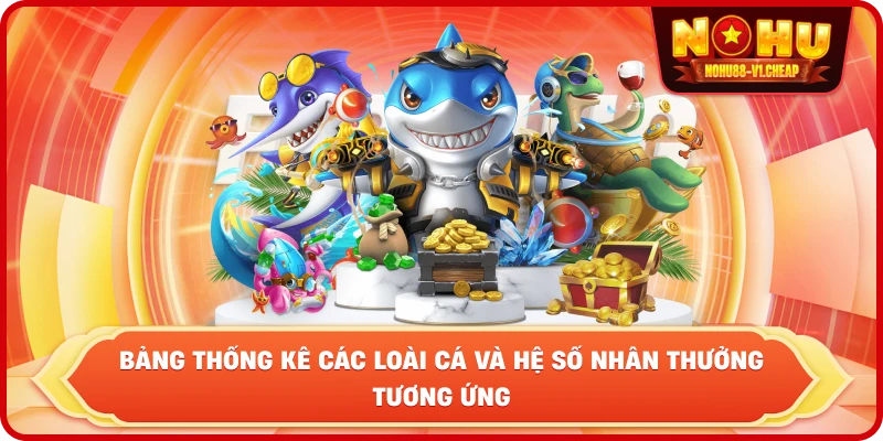 Bắn cá NỔ HŨ – Săn Boss Khủng, Nhận Thưởng Cực Lớn 2026 - MAJEKU.FUN